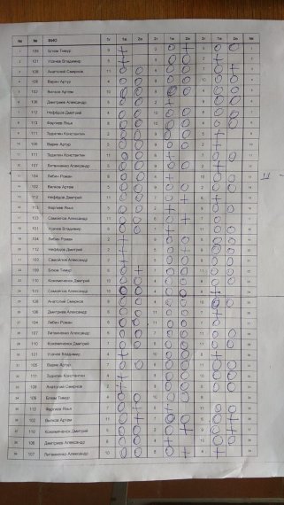Перенос ЦВС 1 сквод