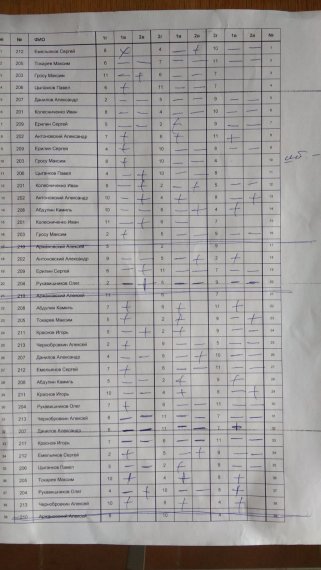 Перенос ЦВС 2 сквод