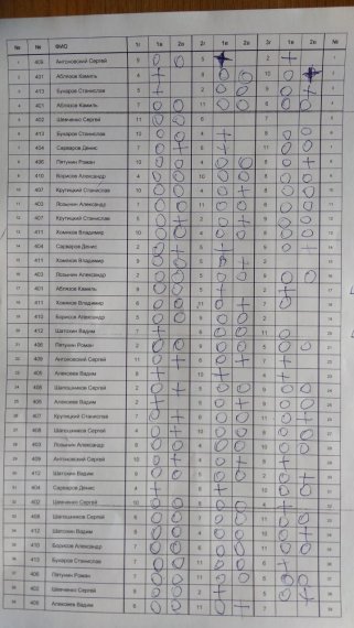 Перенос ЦВС 4 сквод