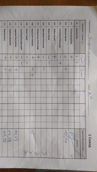 Быстрый и меткий 1 сквод