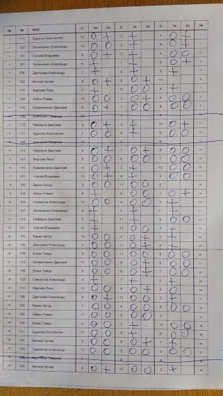 Перенос ЦВС2 1 сквод