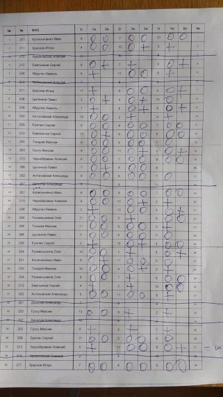 Перенос ЦВС2 2 сквод