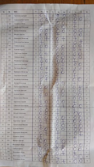Перенос ЦВС2 3 сквод