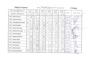 Рейд, 1-день, 2-сквод