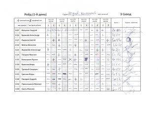 Рейд, 1-день, 3-сквод