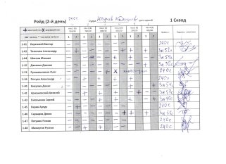 Рейд, 2-день, 1-сквод
