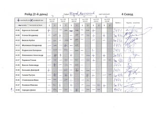 Рейд, 2-день, 4-сквод