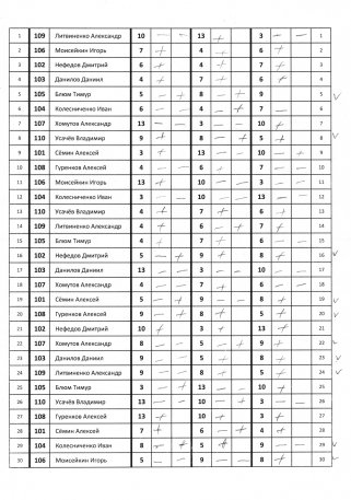 Перенос ЦВС 1 сквод