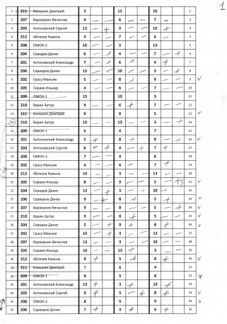 Перенос ЦВС 2 сквод