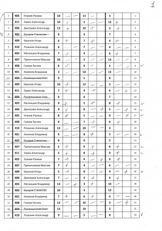 Перенос ЦВС 4 сквод