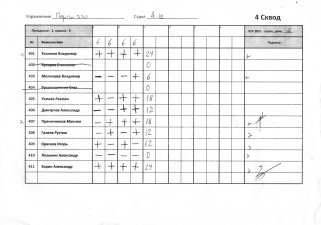 Порты 330 4 сквод