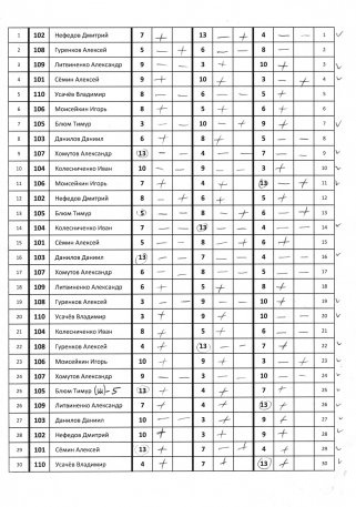 Перенос ЦВС, 1 сквод