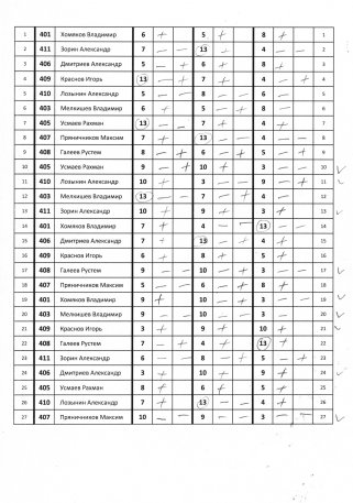 Перенос ЦВС, 4 сквод