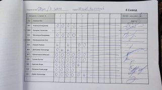 Овраг, Гонги 1-2-3 4 сквод