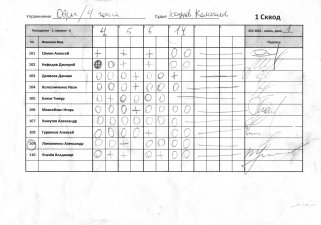 Овраг, Гонги 4-5-6-14 1 сквод