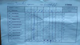 Титановый перенос 1 сквод