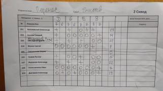 Нержавеющий перенос 2 сквод