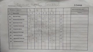 Нержавеющий перенос 3 сквод