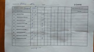 Очко 3 сквод