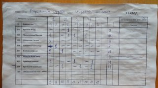 Варминт 2 день 3 сквод