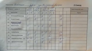 Цейтнот 2 сквод