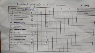 В полный рост 2 сквод