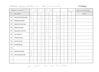 3 на 1000 2 сквод