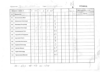 3 на 1000 4 сквод 001