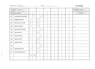 Порты 2 сквод