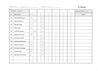 Порты 3 сквод