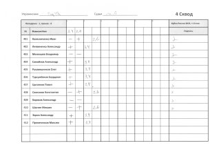 Порты  4 сквод