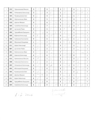 Перенос ЦВС (1) 4 сквод 001