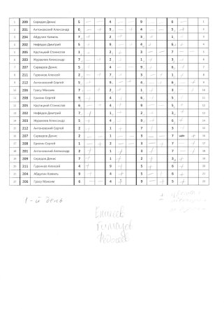 Перенос ЦВС(1) 2 сквод