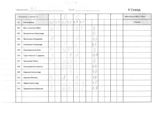 АВС 4 сквод