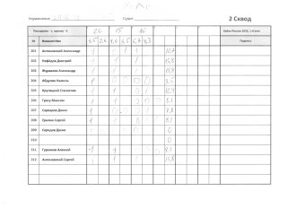 20-15-10 2 сквод