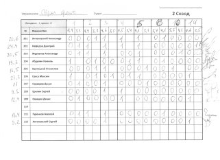 Овраг перенос 2 сквод