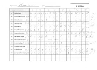 Овраг перенос 3 сквод
