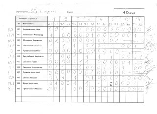 Овраг перенос 4 сквод