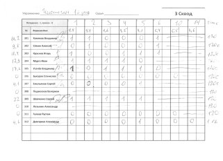 Чистоган (1) 3 сквод