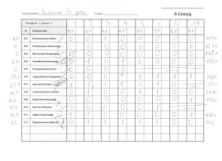 Чистоган (1) 4 сквод