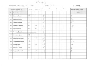 Штрафной 500 1 сквод
