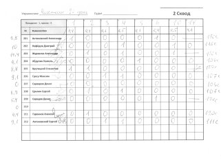 Чистоган (2) 2 сквод