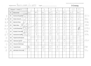 Чистоган (2) 3 сквод